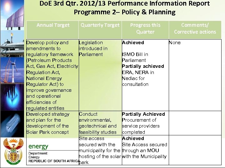 Do. E 3 rd Qtr. 2012/13 Performance Information Report Programme 2– Policy & Planning