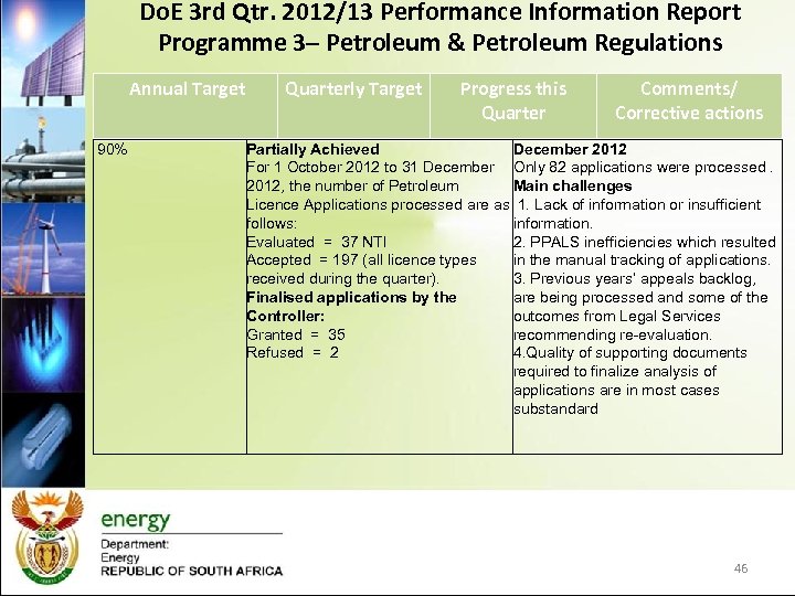 Do. E 3 rd Qtr. 2012/13 Performance Information Report Programme 3– Petroleum & Petroleum