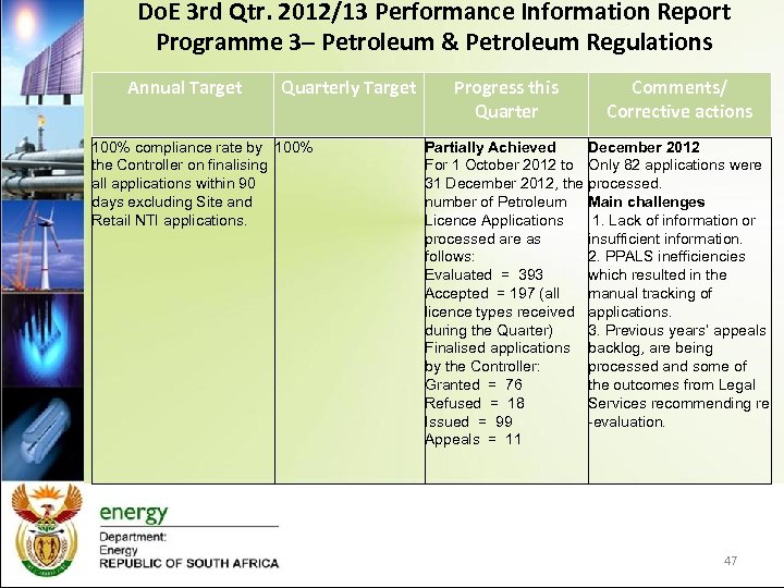 Do. E 3 rd Qtr. 2012/13 Performance Information Report Programme 3– Petroleum & Petroleum