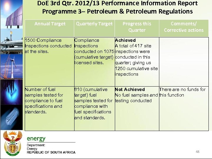 Do. E 3 rd Qtr. 2012/13 Performance Information Report Programme 3– Petroleum & Petroleum
