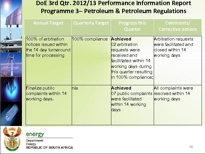 Do. E 3 rd Qtr. 2012/13 Performance Information Report Programme 3– Petroleum & Petroleum