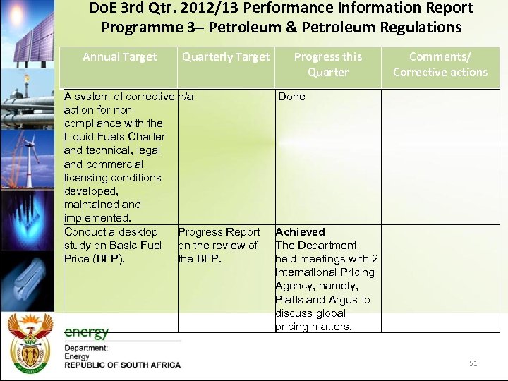 Do. E 3 rd Qtr. 2012/13 Performance Information Report Programme 3– Petroleum & Petroleum