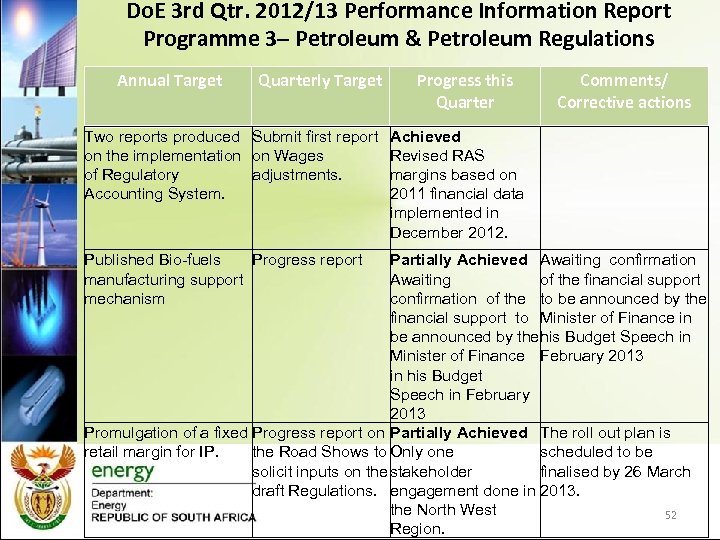 Do. E 3 rd Qtr. 2012/13 Performance Information Report Programme 3– Petroleum & Petroleum