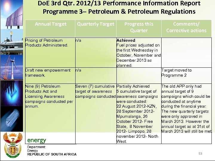 Do. E 3 rd Qtr. 2012/13 Performance Information Report Programme 3– Petroleum & Petroleum