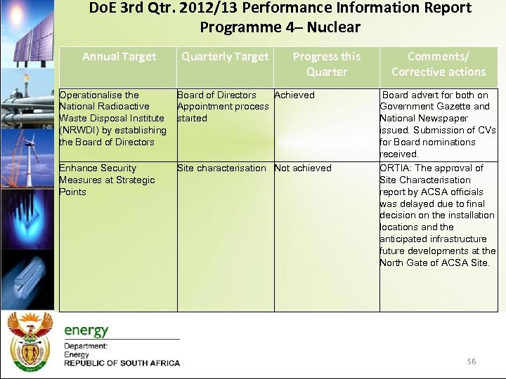 Do. E 3 rd Qtr. 2012/13 Performance Information Report Programme 4– Nuclear Annual Target