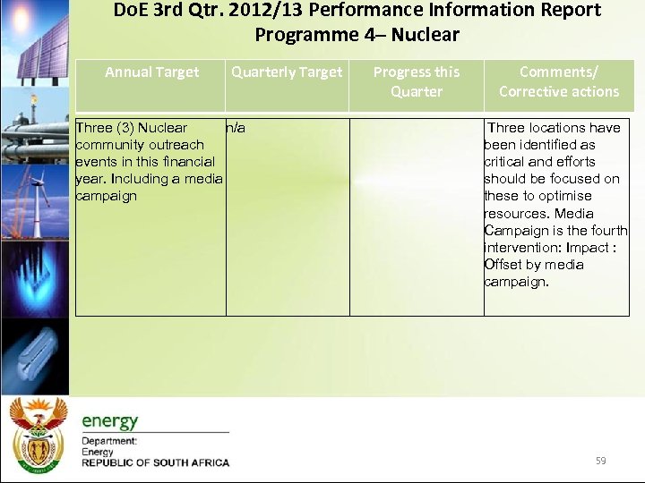 Do. E 3 rd Qtr. 2012/13 Performance Information Report Programme 4– Nuclear Annual Target