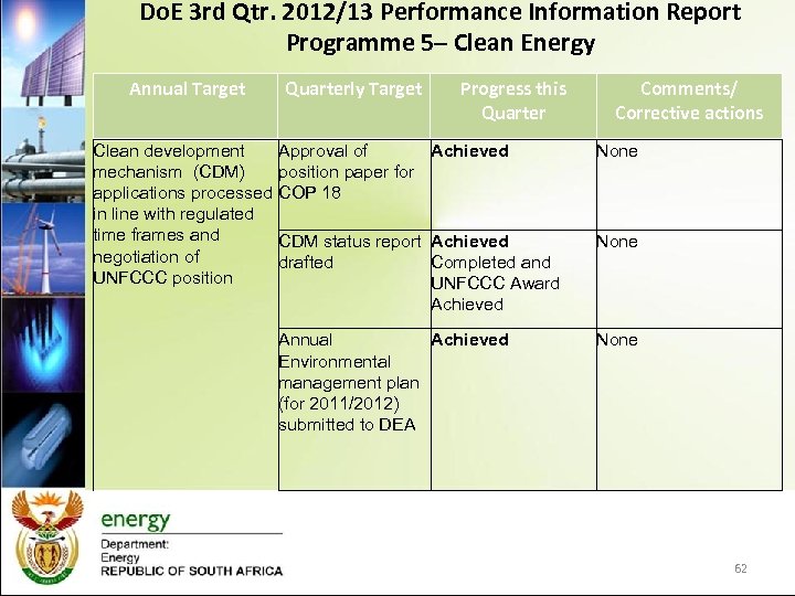 Do. E 3 rd Qtr. 2012/13 Performance Information Report Programme 5– Clean Energy Annual