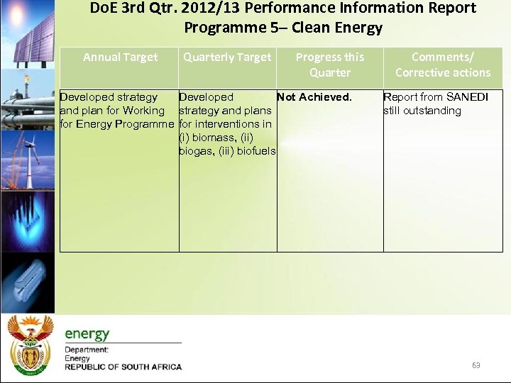 Do. E 3 rd Qtr. 2012/13 Performance Information Report Programme 5– Clean Energy Annual