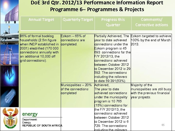 Do. E 3 rd Qtr. 2012/13 Performance Information Report Programme 6– Programmes & Projects