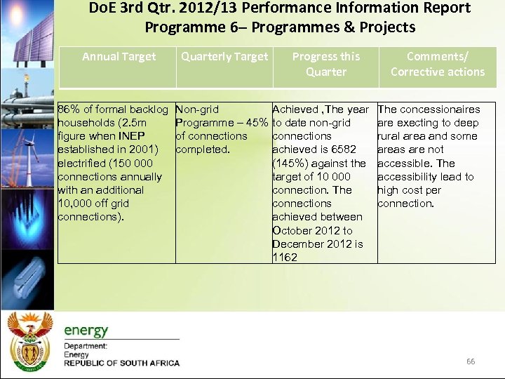 Do. E 3 rd Qtr. 2012/13 Performance Information Report Programme 6– Programmes & Projects