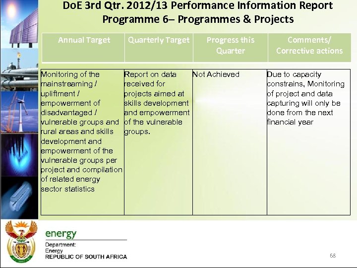 Do. E 3 rd Qtr. 2012/13 Performance Information Report Programme 6– Programmes & Projects