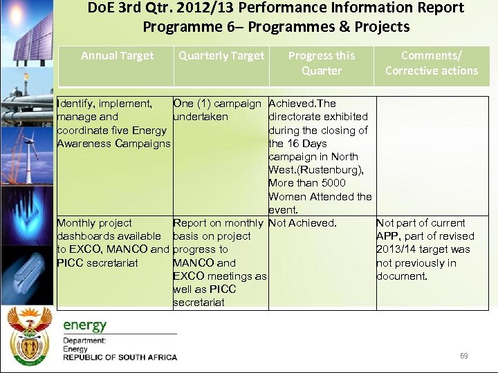 Do. E 3 rd Qtr. 2012/13 Performance Information Report Programme 6– Programmes & Projects