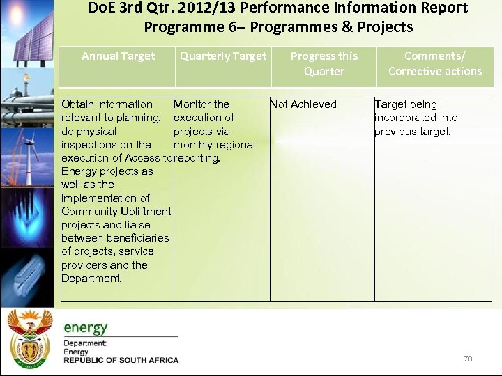 Do. E 3 rd Qtr. 2012/13 Performance Information Report Programme 6– Programmes & Projects