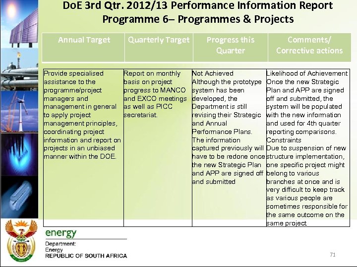 Do. E 3 rd Qtr. 2012/13 Performance Information Report Programme 6– Programmes & Projects