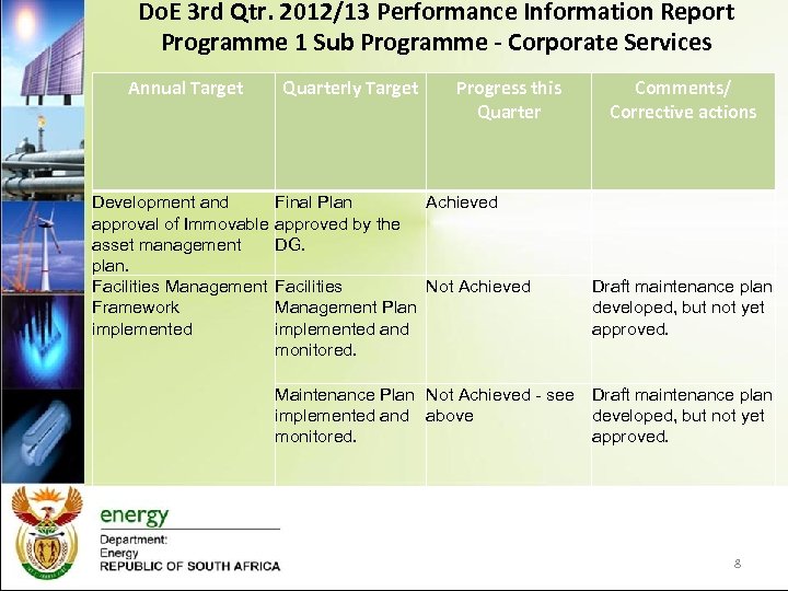 Do. E 3 rd Qtr. 2012/13 Performance Information Report Programme 1 Sub Programme -