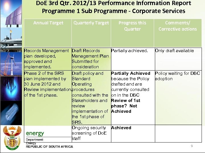 Do. E 3 rd Qtr. 2012/13 Performance Information Report Programme 1 Sub Programme -