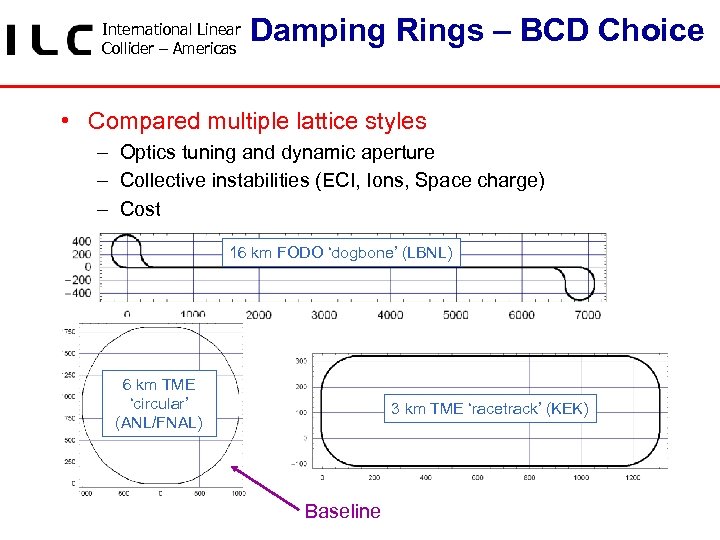 International Linear Collider – Americas Damping Rings – BCD Choice • Compared multiple lattice