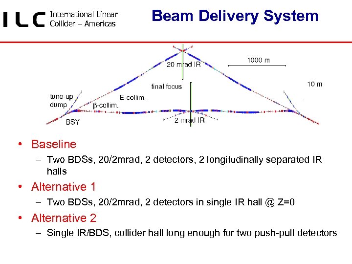 International Linear Collider – Americas Beam Delivery System • Baseline – Two BDSs, 20/2