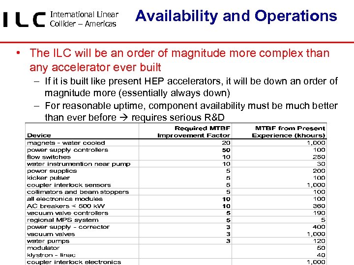 International Linear Collider – Americas Availability and Operations • The ILC will be an