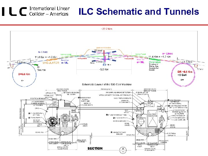 International Linear Collider – Americas ILC Schematic and Tunnels 