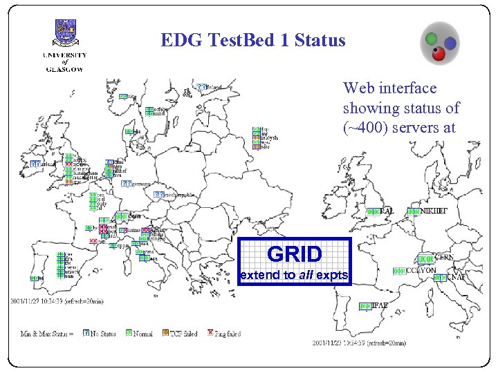 EDG Test. Bed 1 Status Web interface showing status of (~400) servers at testbed