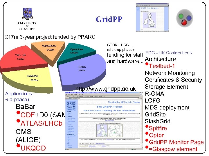 Grid. PP £ 17 m 3 -year project funded by PPARC Applications Operations £