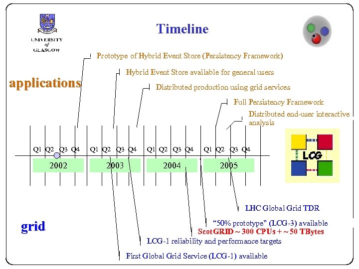 Timeline Prototype of Hybrid Event Store (Persistency Framework) Hybrid Event Store available for general