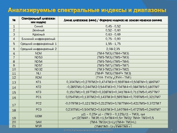 Анализируемые спектральные индексы и диапазоны 1 2 3 4 Спектральный диапазон или индекс Синий