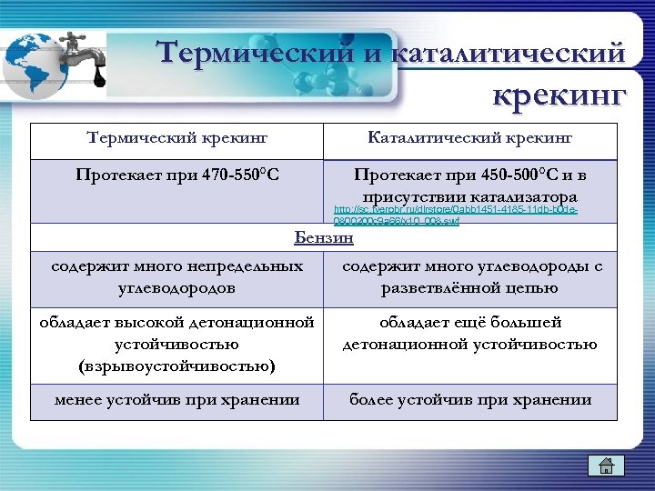 Каталитический крекинг презентация