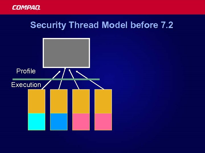 Security Thread Model before 7. 2 Profile Execution 