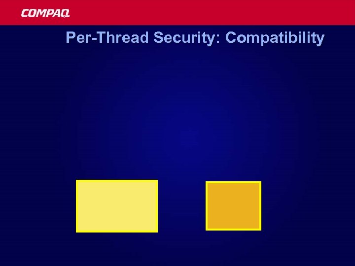 Per-Thread Security: Compatibility 