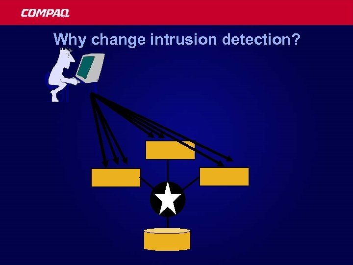 Why change intrusion detection? 