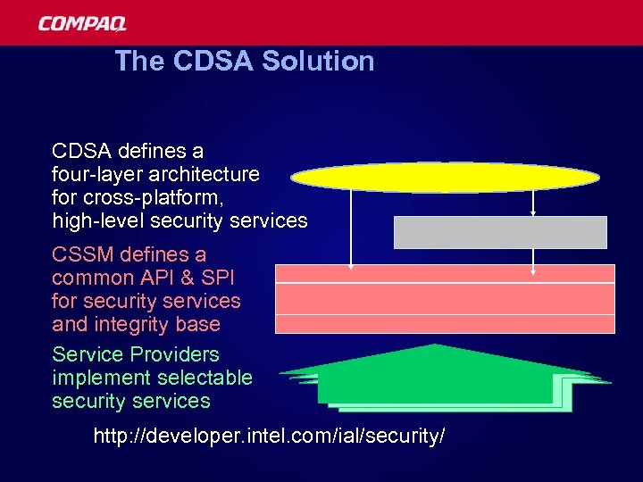 The CDSA Solution CDSA defines a four-layer architecture for cross-platform, high-level security services CSSM