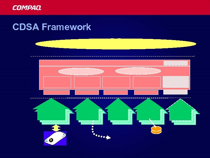 CDSA Framework 