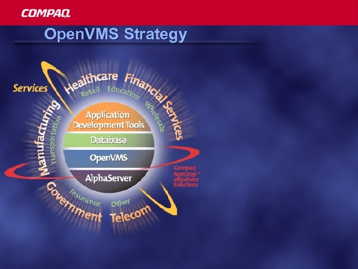 Open. VMS Strategy 