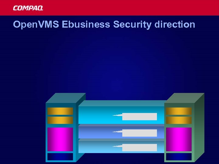 Open. VMS Ebusiness Security direction 