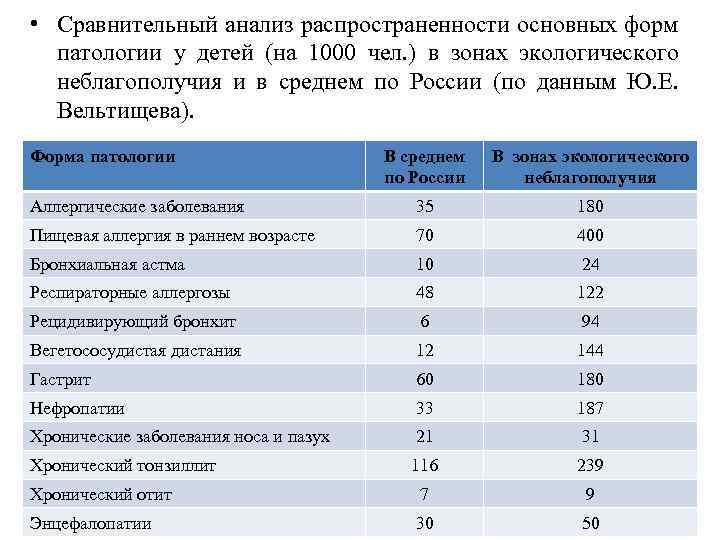  • Сравнительный анализ распространенности основных форм патологии у детей (на 1000 чел. )
