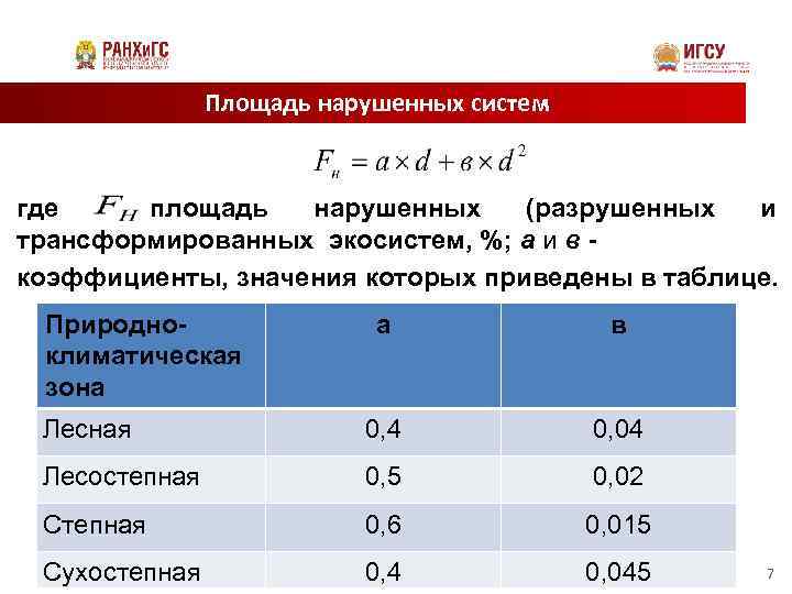 Площадь нарушенных систем где площадь нарушенных (разрушенных и трансформированных экосистем, %; а и в