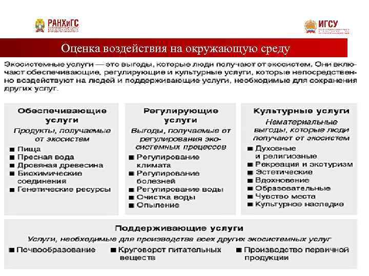 Оценка воздействия на окружающую среду 36 