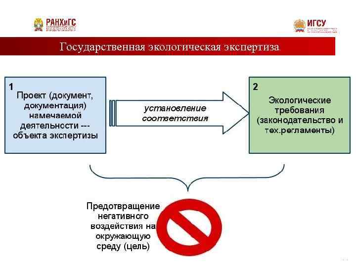Государственная экологическая экспертиза 44 