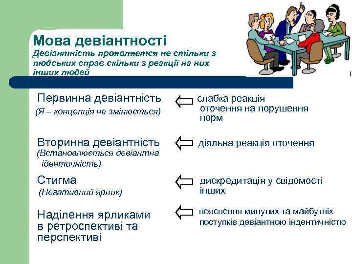 Мова девіантності Девіантність проявляется не стільки з людських справ скільки з реакції на них