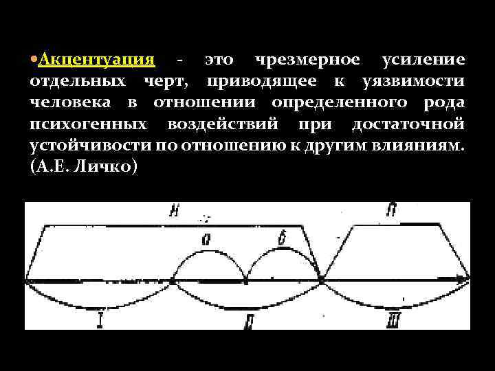  Акцентуация - это чрезмерное усиление отдельных черт, приводящее к уязвимости человека в отношении