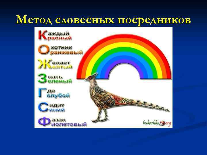 Метод словесных посредников 