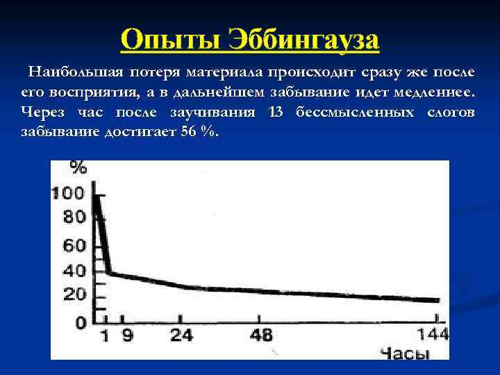 Опыты Эббингауза Наибольшая потеря материала происходит сразу же после его восприятия, а в дальнейшем