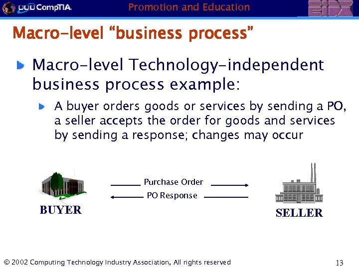 Promotion and Education Macro-level “business process” Macro-level Technology-independent business process example: A buyer orders