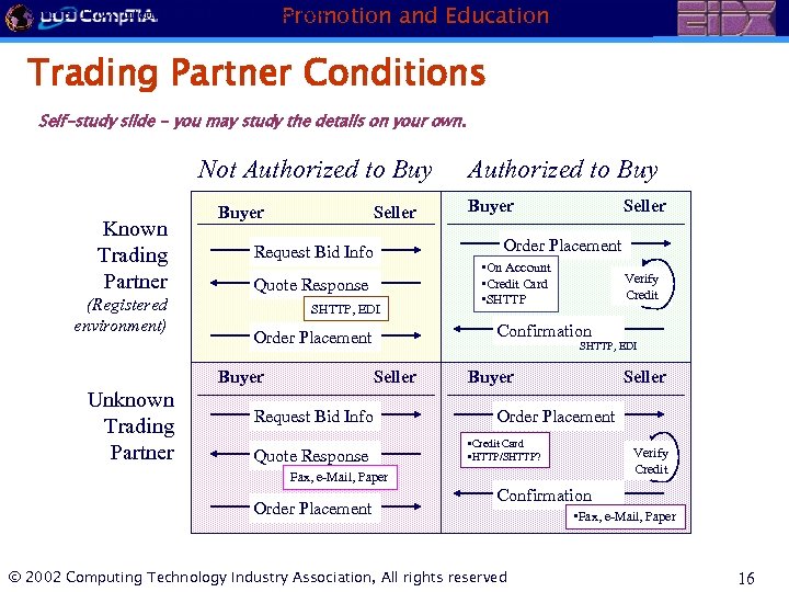 Source: EIDX Internet Task Force, August 1994 Promotion and Education Trading Partner Conditions Self-study