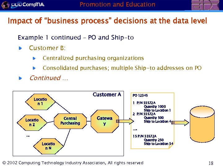 Promotion and Education Impact of “business process” decisions at the data level Example 1