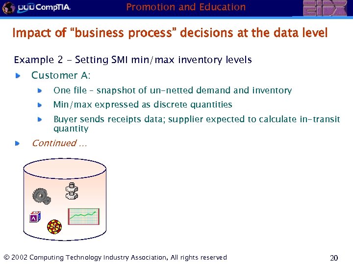 Promotion and Education Impact of “business process” decisions at the data level Example 2
