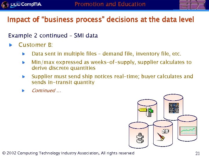 Promotion and Education Impact of “business process” decisions at the data level Example 2