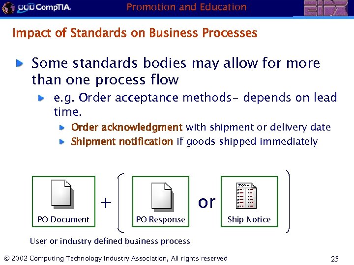 Promotion and Education Impact of Standards on Business Processes Some standards bodies may allow